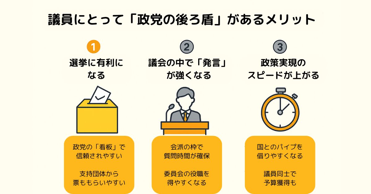党に所属のメリット図解