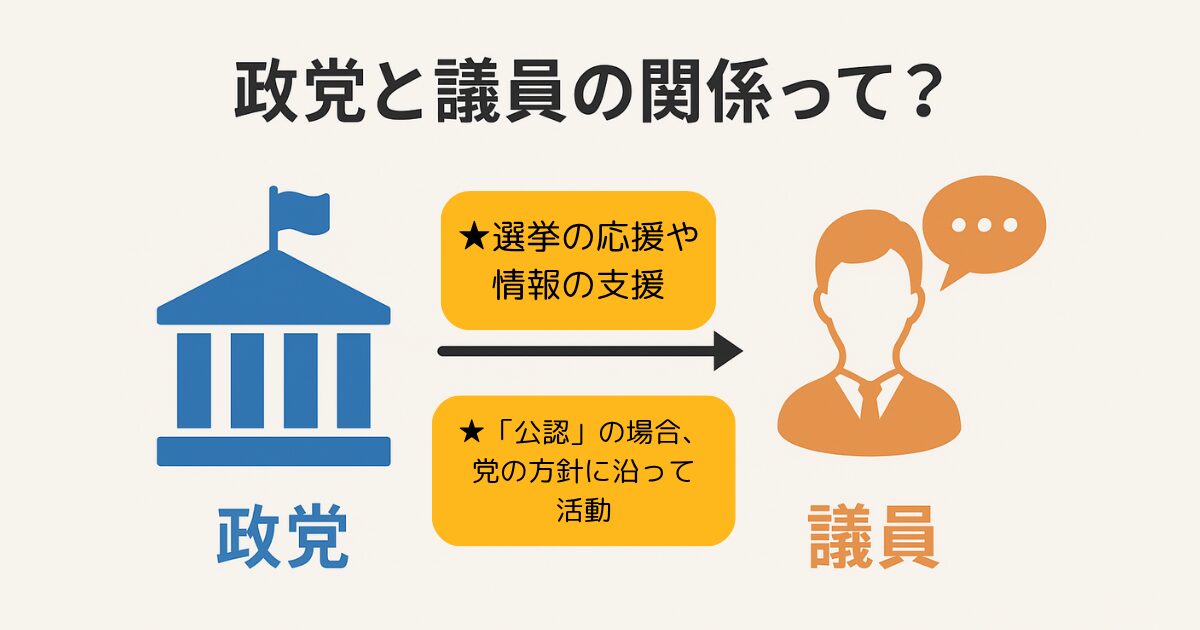 政党と議員の関係図