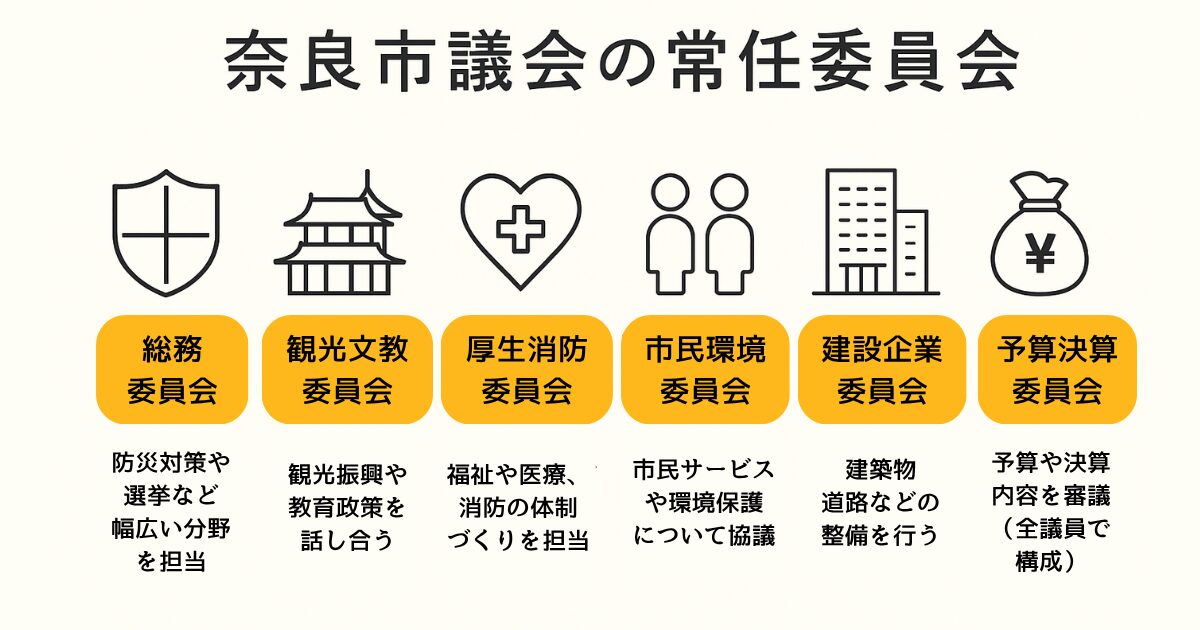 奈良市議会委員会の一覧図