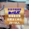 奈良市議会議員選挙2025候補者一覧2